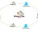 Rang De: Empowering Social Change Through Peer-to-Peer Lending in India