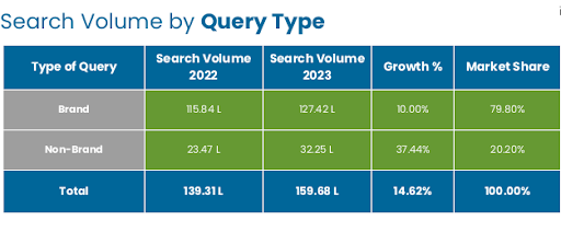 Trending Credit Card Keywords with High Searches : 2024