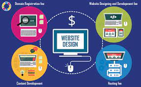 Website Development Pricing Details by Category-2025