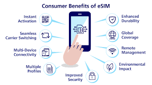 The Benefits of eSIM: Why It’s Changing the Connectivity Game-2025