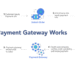How a Payment Gateway Works: A Complete Guide