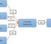 Leofame Business Model Explained: How the Platform Makes Money (2025 Edition)