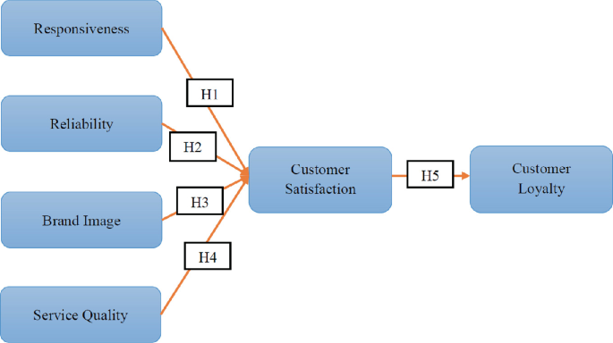 Leofame Business Model Explained: How the Platform Makes Money (2025 Edition)