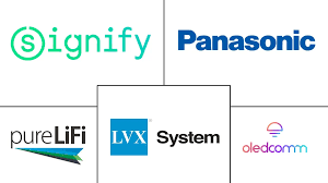 Top Companies Working on Li-Fi in 2025: Leading Innovators in Light-Based Communication
