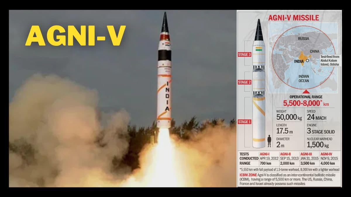 Agni 5 Missile Specifications, Range, and Features Explained