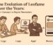 The Evolution of Leofame Over the Years: From Concept to Digital Revolution