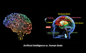 Defining Human Intelligence: Understanding the Power of the Human Mind - 2025