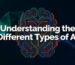 How Many Types of Artificial Intelligence (AI) Are There? A Complete Guide- 2025