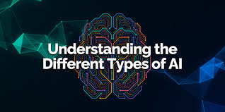 How Many Types of Artificial Intelligence (AI) Are There? A Complete Guide- 2025