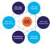What is 6G? Speed, Global Adoption, and Benefits of the Next-Generation Wireless Network