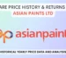 Asian Paints Share Price, Snapshot (Early September 2025)