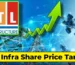 GTL Infrastructure Limited Share Price, Insightful Overview - 2025