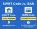 Why SWIFT Code is Important for International Transactions - 2025