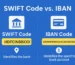 Why SWIFT Code is Important for International Transactions - 2025