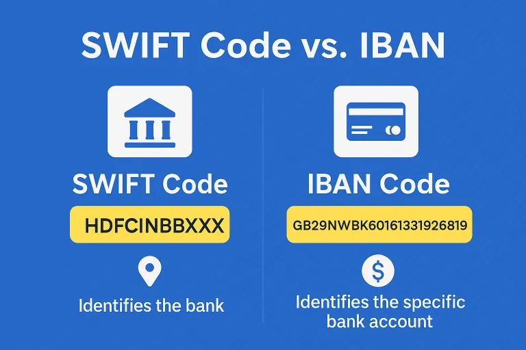 Why SWIFT Code is Important for International Transactions - 2025