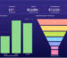 Zoho Analytics Explained: Turn Data Into Actionable Insights