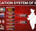 The Education System in India: Evolution, Structure, and Future Prospects