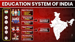 The Education System in India: Evolution, Structure, and Future Prospects
