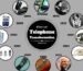 The Invention of the Telephone — Complete History, Key Figures, Timeline & Impact