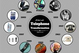 The Invention of the Telephone — Complete History, Key Figures, Timeline & Impact 1 The Invention of the Telephone — Complete History, Key Figures, Timeline & Impact