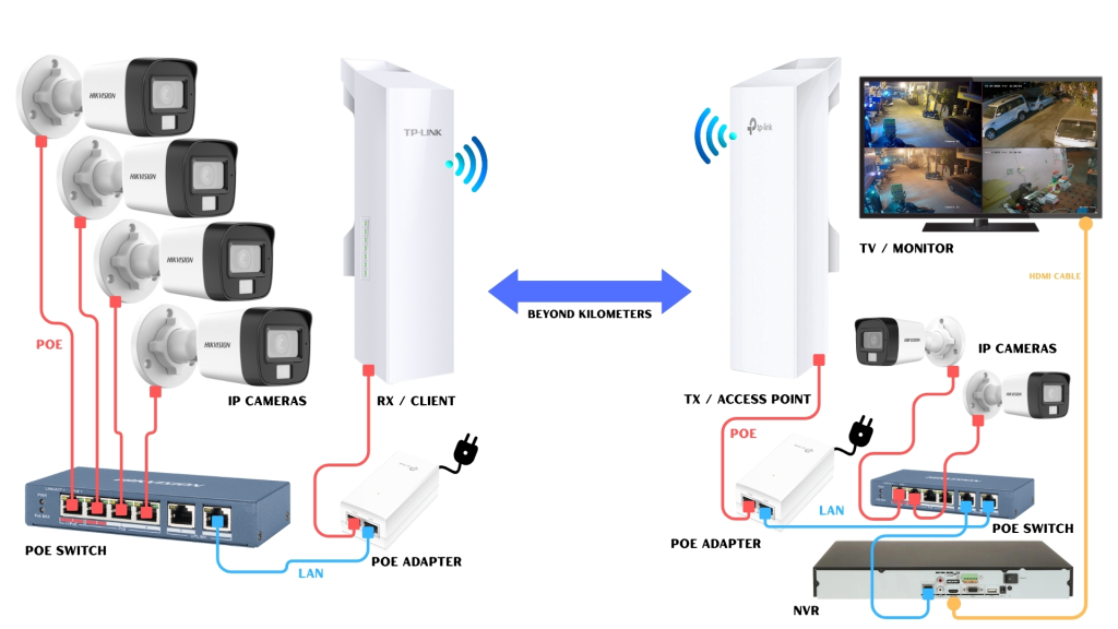 The Ultimate Guide: How to Configure CCTV NVR System for Maximum Security