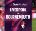 Bournemouth vs Liverpool: Premier League Clash — Match Preview, Standings, Kick-Off & Full Analysis - 2026