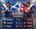 Scotland National Cricket Team vs Nepal National Cricket Team Standings – Complete 2026 Points Table,