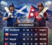 Scotland National Cricket Team vs Nepal National Cricket Team Standings – Complete 2026 Points Table,