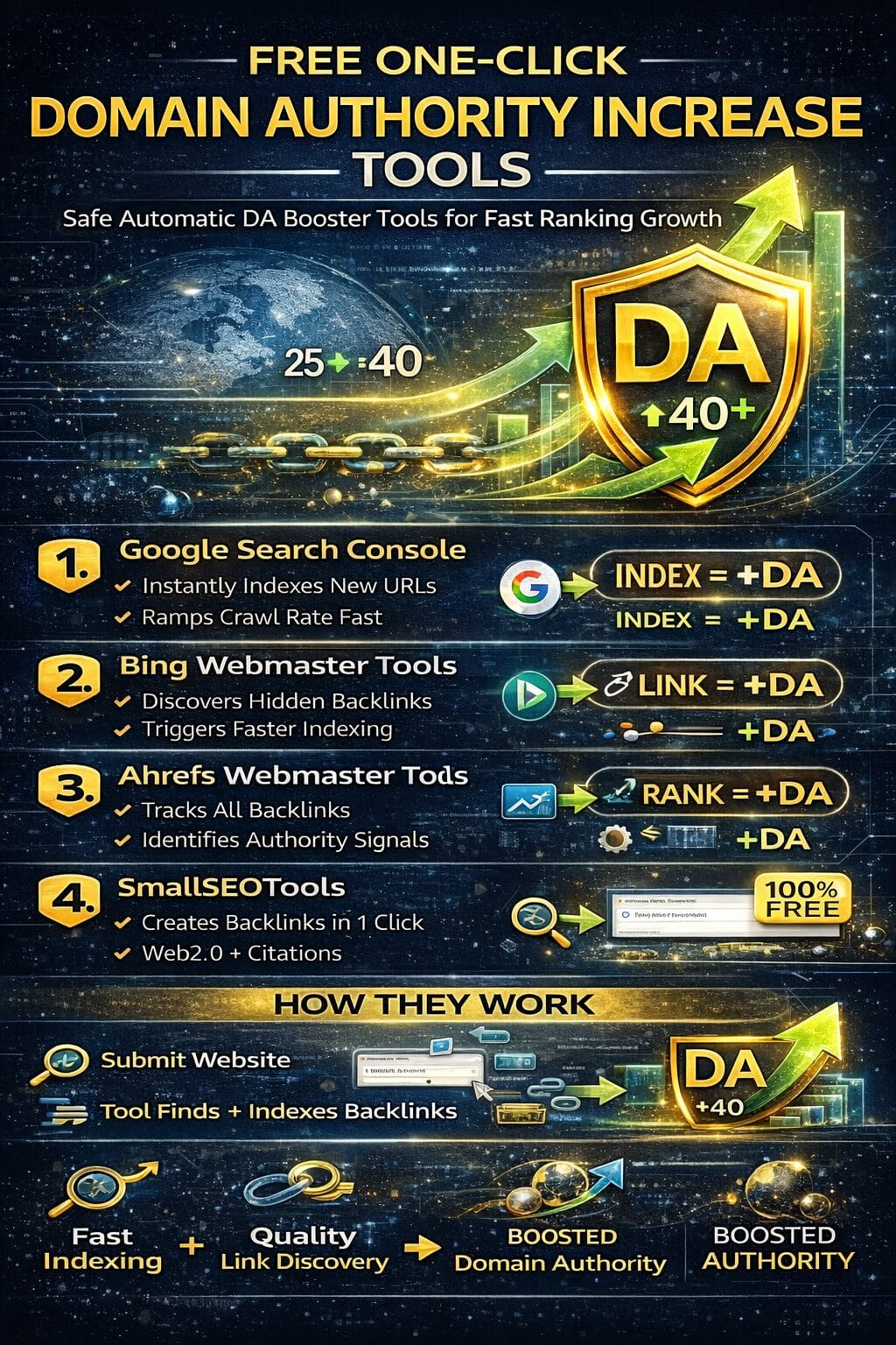 Top Free One-Click Domain Authority Booster Tools (2026 Guide): Safe & Automated DA Growth Methods