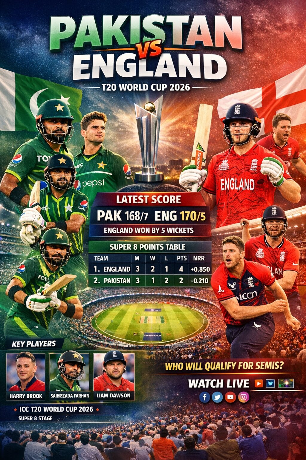Pakistan vs England – Complete Rivalry Guide, Match Scorecard, Timeline, Standings & T20 World Cup 2026 Update