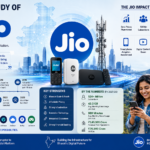 Case Study of Reliance Jio: How Jio Transformed India’s Telecom and Digital Economy - 2026