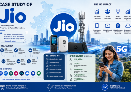 Case Study of Reliance Jio: How Jio Transformed India’s Telecom and Digital Economy - 2026
