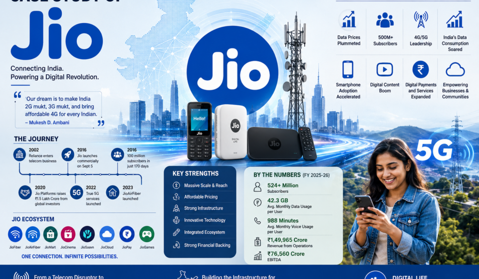 Case Study of Reliance Jio: How Jio Transformed India’s Telecom and Digital Economy - 2026