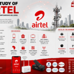 Case Study of Airtel