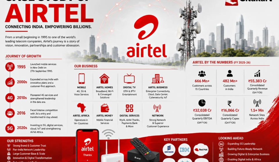 Case Study of Airtel