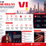 Case Study of Vodafone Idea (Vi): The Merger, Crisis, Survival and Turnaround of India’s Third-Largest Telecom Operator - 2026