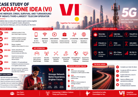 Case Study of Vodafone Idea (Vi): The Merger, Crisis, Survival and Turnaround of India’s Third-Largest Telecom Operator - 2026