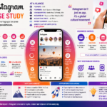 Instagram Case Study: The Extraordinary Rise of the World’s Visual Social Media Powerhouse - 2026