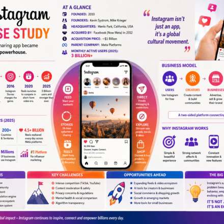 Instagram Case Study: The Extraordinary Rise of the World’s Visual Social Media Powerhouse - 2026