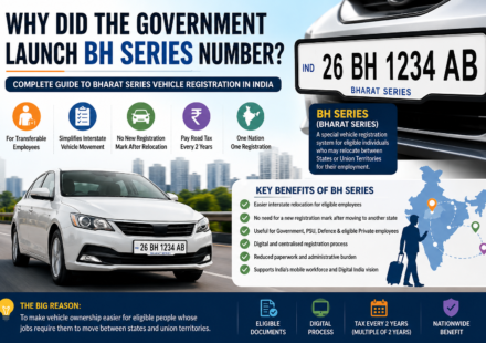 Why Did the Government Launch BH Series Number? Complete Guide to Bharat Series Vehicle Registration - 2026