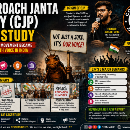 Cockroach Janta Party Case Study: How a Satirical Online Movement Became a Major Youth Campaign in India - 2026