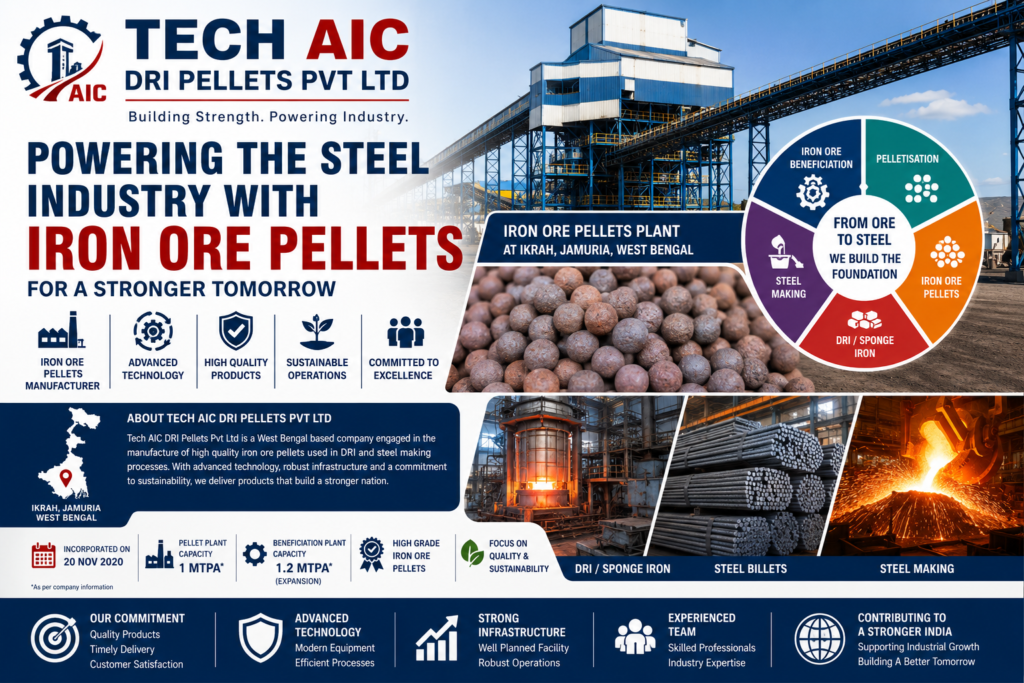 Tech AIC DRI Pellets Pvt Ltd: Complete Guide to Company, Iron Ore Pellets, DRI, Industrial Operations and West Bengal - 2026