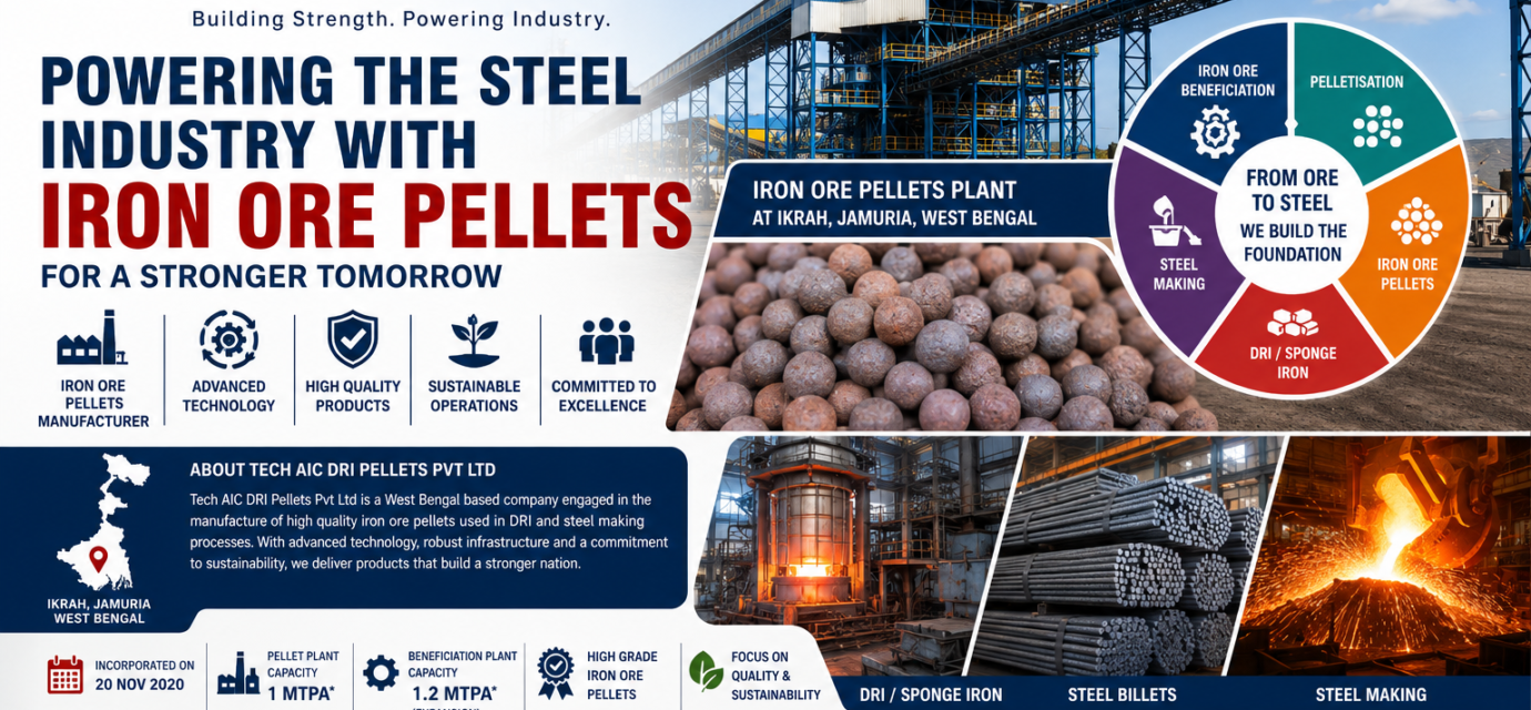 Tech AIC DRI Pellets Pvt Ltd: Complete Guide to Company, Iron Ore Pellets, DRI, Industrial Operations and West Bengal - 2026