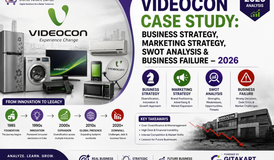 Videocon Case Study: Business Strategy, Marketing Strategy, SWOT Analysis & Business Failure - 2026